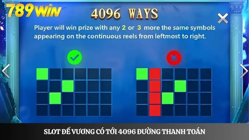 Slot Đế Vương có tới 4096 đường thanh toán, tỷ lệ thắng rất cao