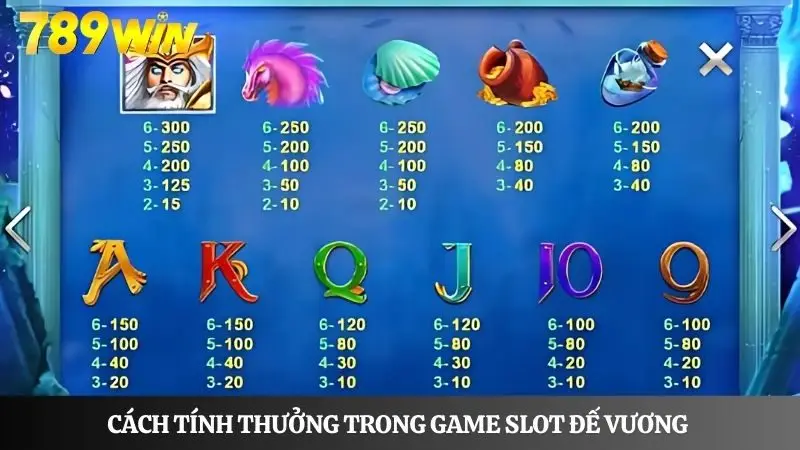 Tính điểm trong game slot Đế Vương rõ ràng, tiền về liên tục 